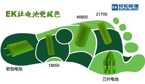 EK濕度環境控制技術 驅動鋰電池制造邁向更綠色、更環保、更節能的未來